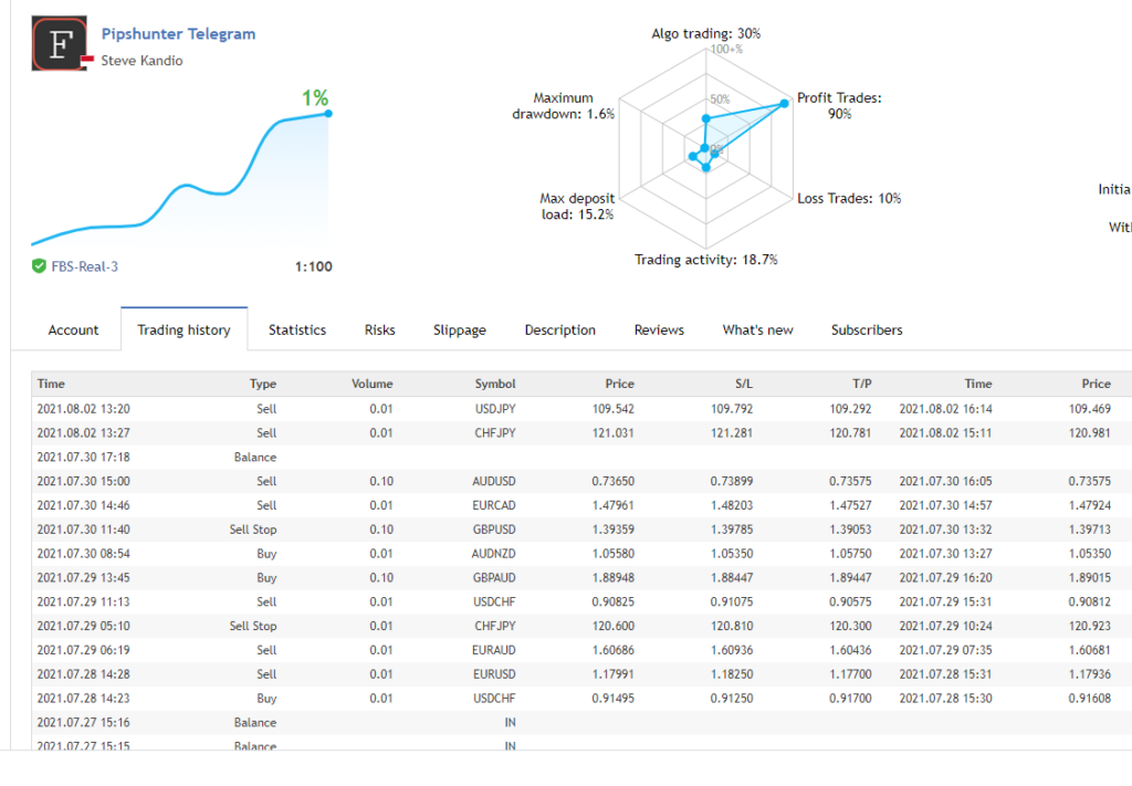 Sinyal Telegram Pipshunter di mql5
