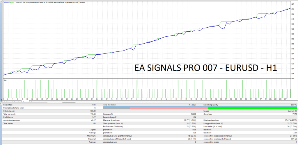 backtest-EURUSD-ea-signalspro-007
