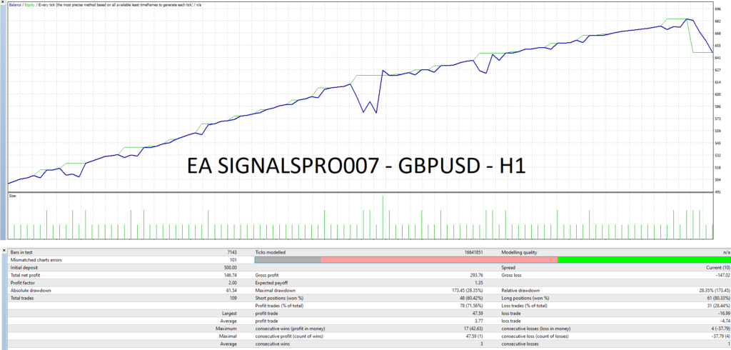 backtest-gbpusd-ea-signalspro-007