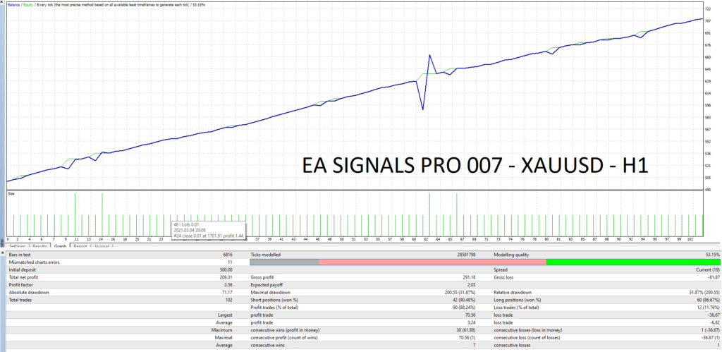 backtest-xauusd-ea-signalspro-007