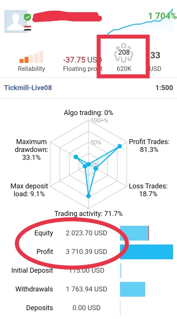 Contoh salah satu penyedia sinyal yang sukses