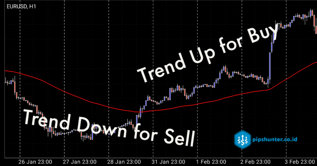 Gambar 3. Contoh trend naik dan trend turun