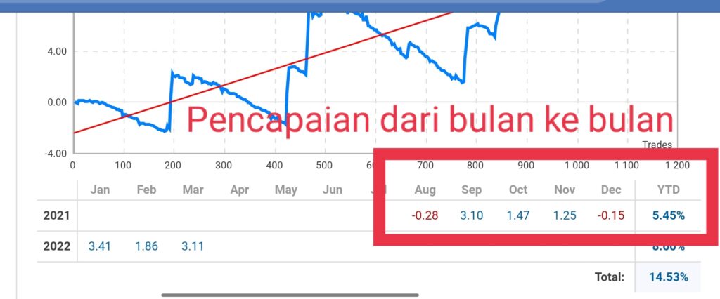Pencapaian selama 5 bulan uji coba. Sumber: mql5.com Chaos Theory