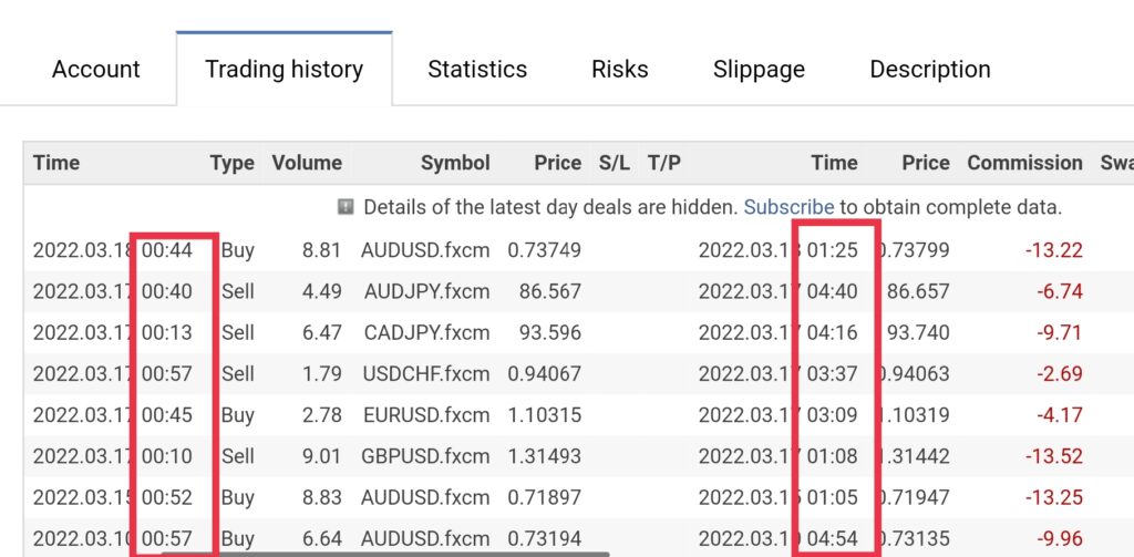 Waktu open dan close order yang umum pada strategi night scalping