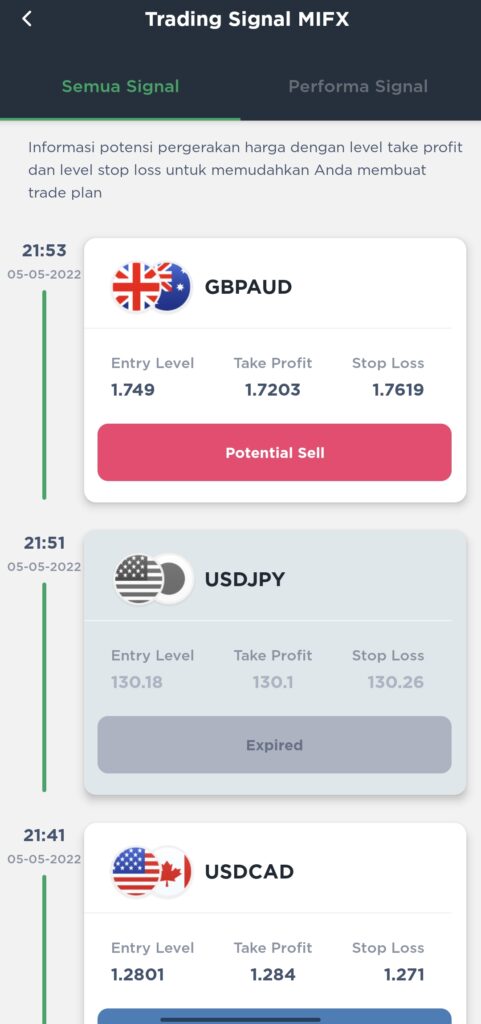 Antarmuka Pilihan Sinyal Yang Tersedia