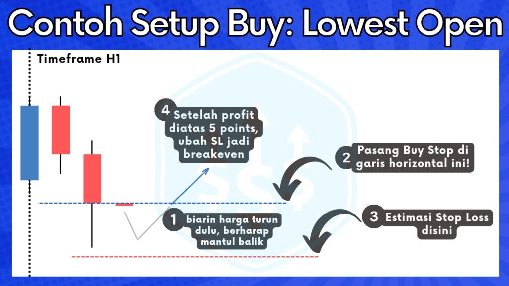Contoh Setup Buy strategi scalping HOLO