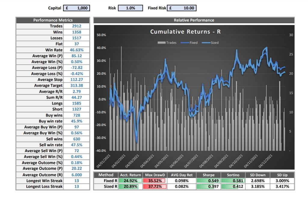 Grafik Cumulative Returns Tahun 2021