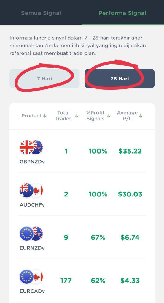 Pelaporan Kinerja Sinyal Trading Transparan