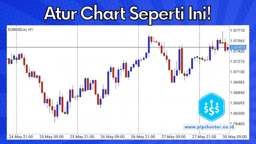 Pengaturan Chart Dasar di MT4