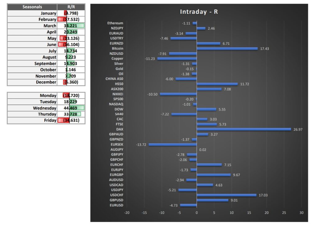 Performa Intraday All Pair Tahun 2021
