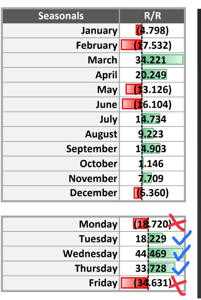 Tabel Performa Seasonal di Signal Centre