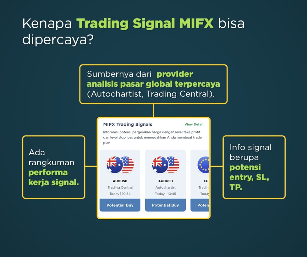Trading Central & Autochartist di MIFX Mobile