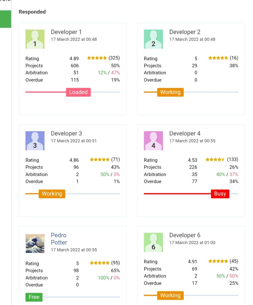 Halaman pemilihan kandidat programmer robot trading di Mql5