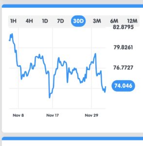 Grafik harga minyak mentah terbaru