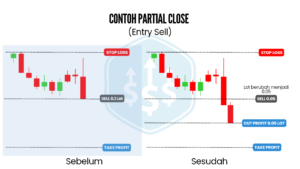 Ilustrasi partial close dalam trading