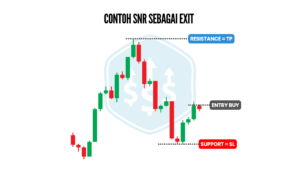Target Exit berdasarkan level SnR